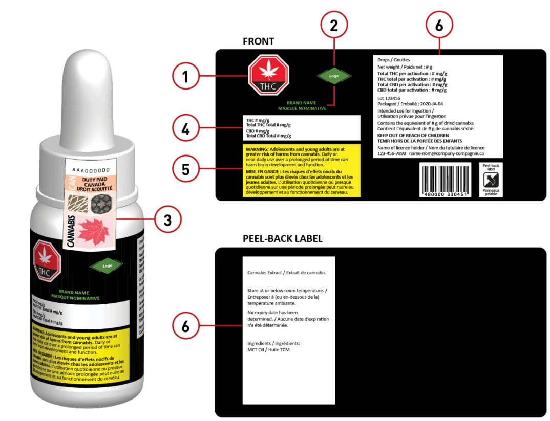 Canada Cannabis Packaging