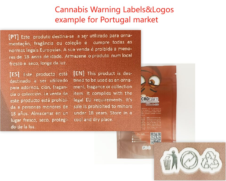 Example for Portugal