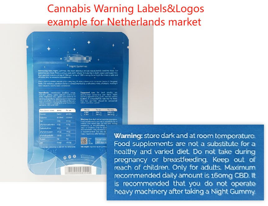 Example for the Netherlands